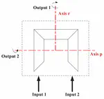 Dynamic modeling and analysis for a differential modular robot joint with the friction model