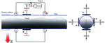 Design and analysis of a robotic out-pipe grinding system with friction actuating