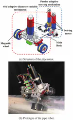 Structural design and analysis of a permanent-magnet wheeled pipe robot with pipe diameter adaption capability